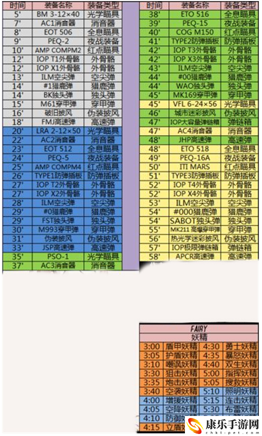 少女前线建造时间表2022大建时间汇总