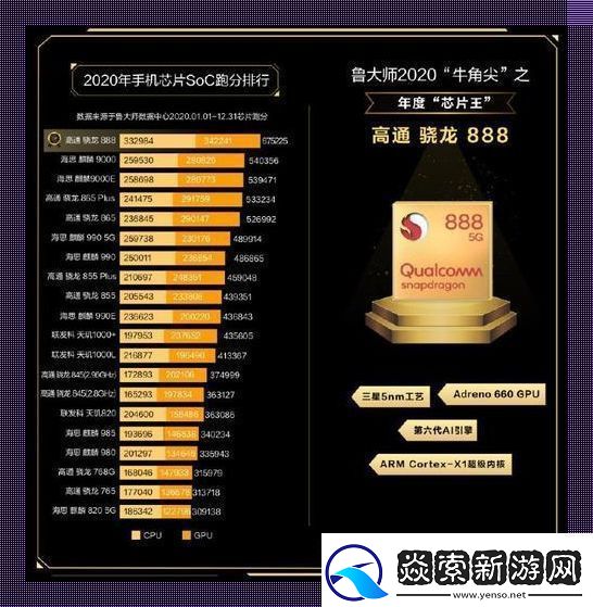 骁龙天玑