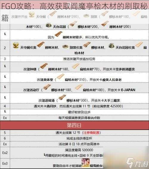 FGO攻略:高效获取阎魔亭桧木材的刷取秘籍