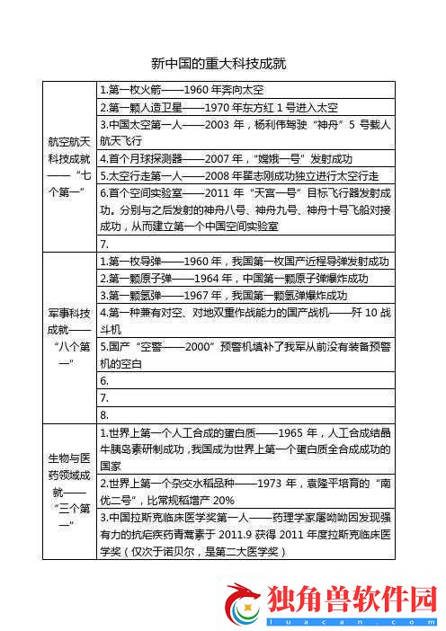如何收集伟大生活成就