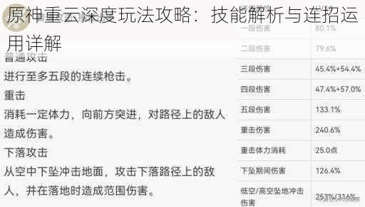 原神重云深度玩法攻略:技能解析与连招运用详解