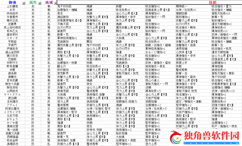 讨鬼传-2-铳配魂攻略