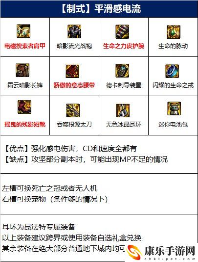 dnf110级阿修罗毕业装备怎么搭配