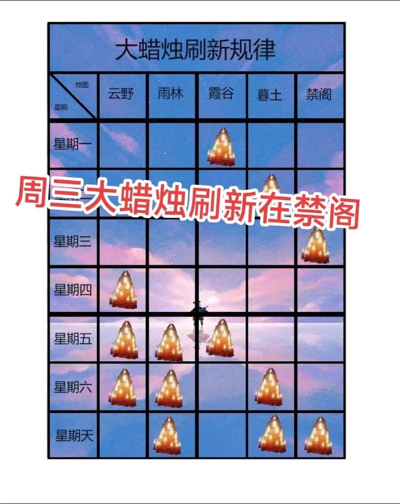 光遇季节蜡烛位置揭秘:2023年1月12日季节蜡烛详细位置解析与寻找攻略