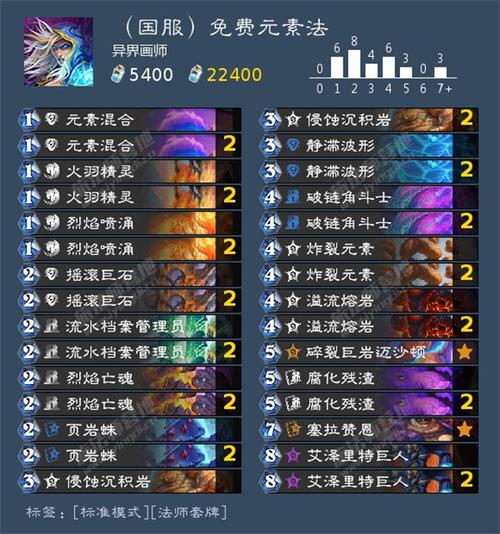 炉石传说九月国服冰法巅峰卡组揭秘:13张卡牌构筑攻略,强力冲击传说之境