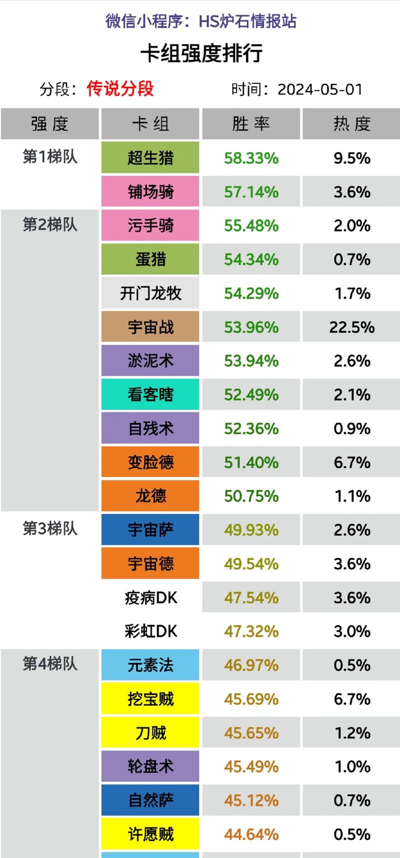 炉石传说巨人奴隶战深度解析:攻略技巧与卡组搭配探索