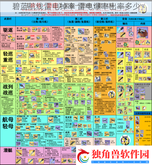 碧蓝航线雷电掉率