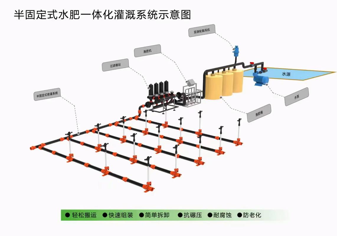 JI液灌溉系统更新了，平台：农田管理的智能新时代