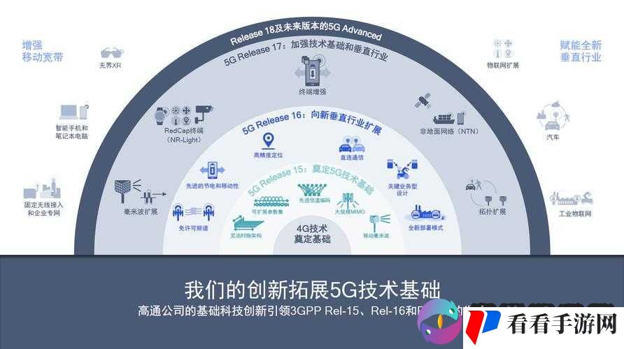 欧洲 5G 频段 N78:推动数字通信发展的关键