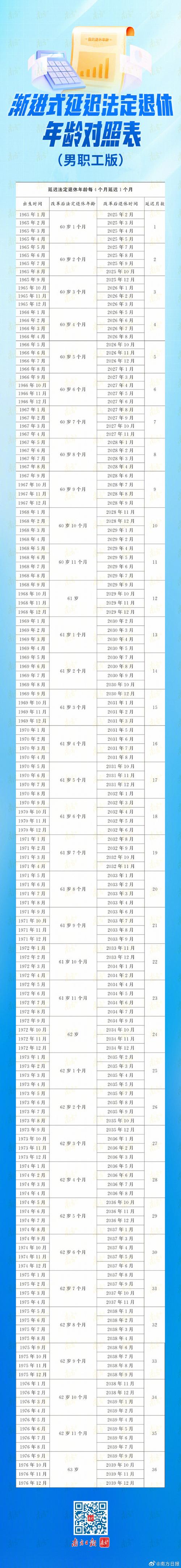 退休新算法:科学计算未来退休年龄的算法公式探讨