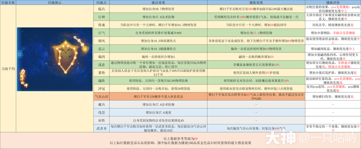 梦幻西游手游大唐门派主流加点攻略:战神降临,最强战力配置指南