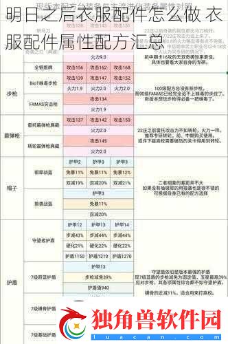 明日之后衣服配件怎么做衣服配件属性配方汇总