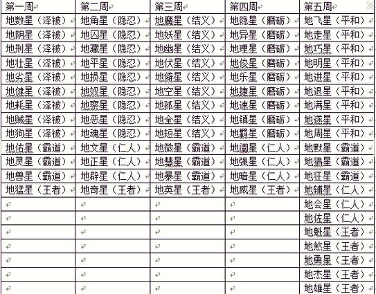 梦幻西游新副本天罡星攻略:全面解析打法,助你轻松征服星辰之战