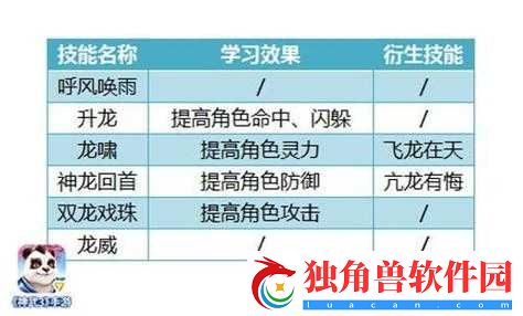 神武-3-东海龙宫分析及技能介绍