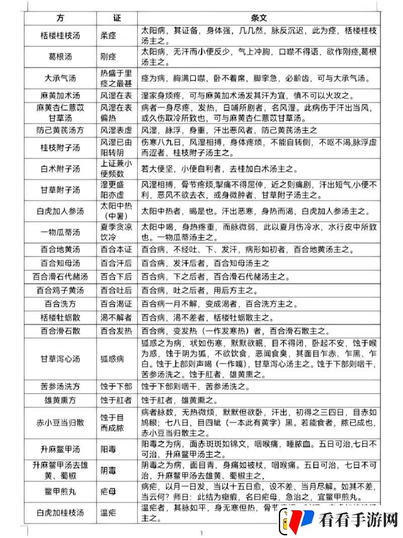 老中医用嘴排阴毒小雨探索中医学的神奇之道青松