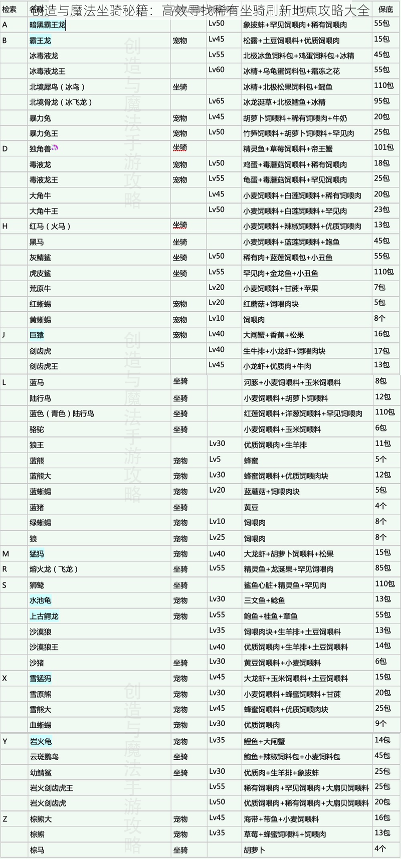 创造与魔法坐骑秘籍：高效寻找稀有坐骑刷新地点攻略大全