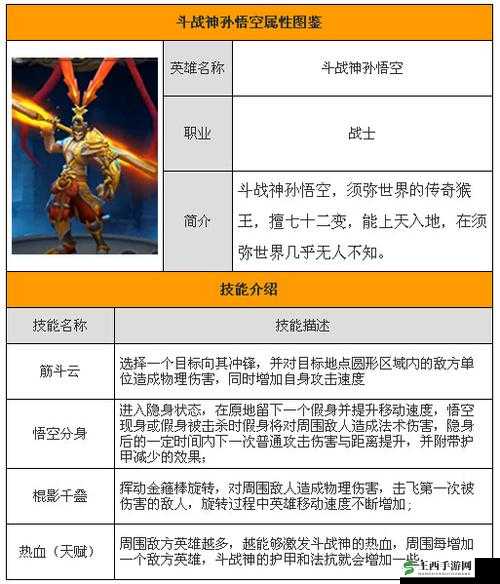 全民斗战神大圣变身技能视频详解