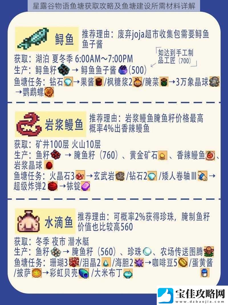 星露谷物语鱼塘获取攻略及鱼塘建设所需材料详解