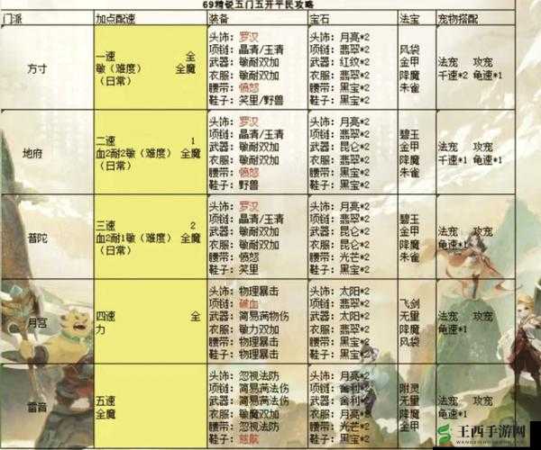 梦幻西游手游，揭秘PVP极端阵容搭配，开启战斗策略新境界