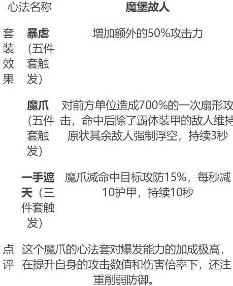 快速升级影之刃2至75级的高效攻略——秘籍揭秘与经验分享