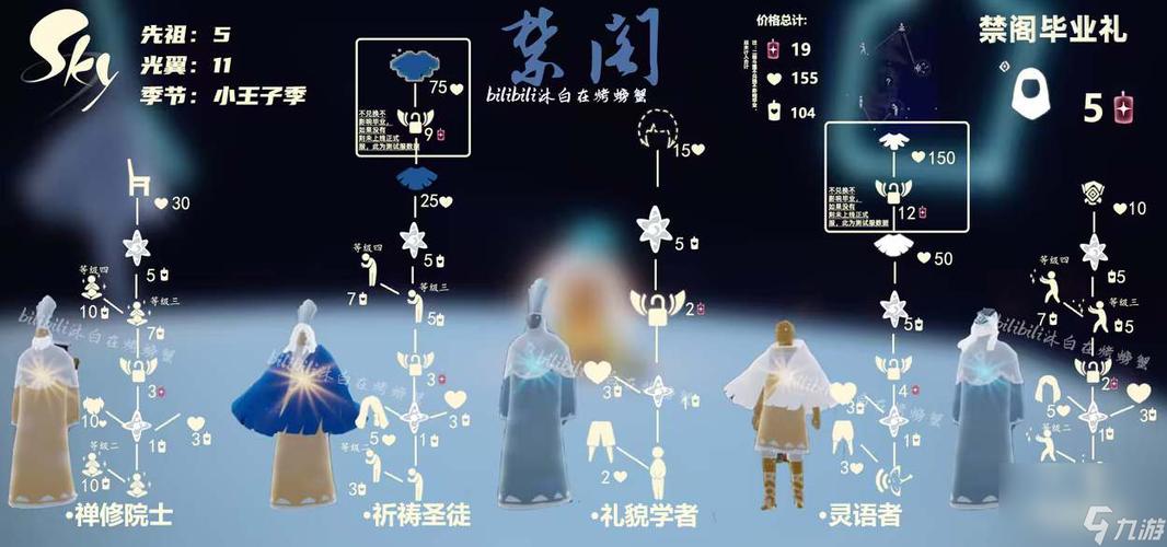 光遇禁阁神坛冥想攻略:一步步解锁冥想点的奥秘