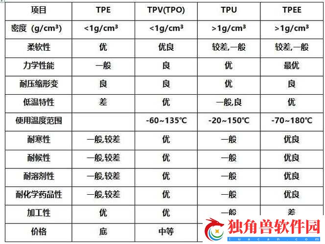 TPU-色母与-DP6-色母的区别：特性与应用差异解析