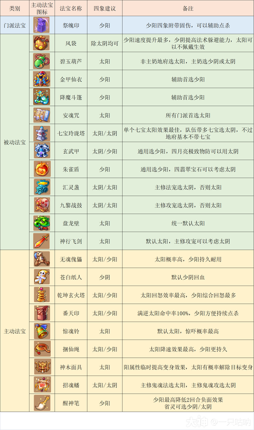 梦幻西游手游地府职业全面解析:策略性加点攻略全解析