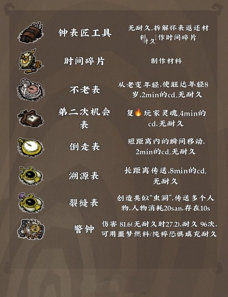 《饥荒：旺达角色机制与特殊物品解析》