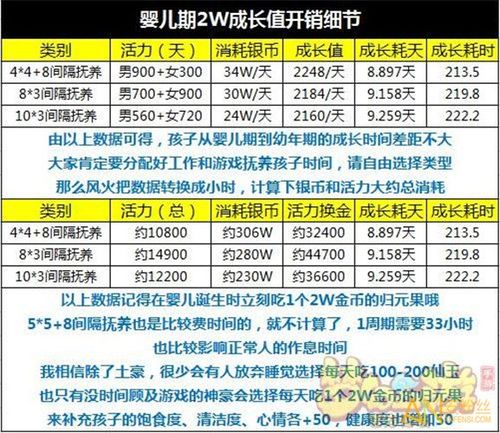 梦幻手游孩子培养攻略：打造最强孩子成长计划揭秘