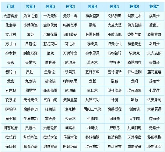 关于梦幻西游三维版角色门派转换功能重要事项全解