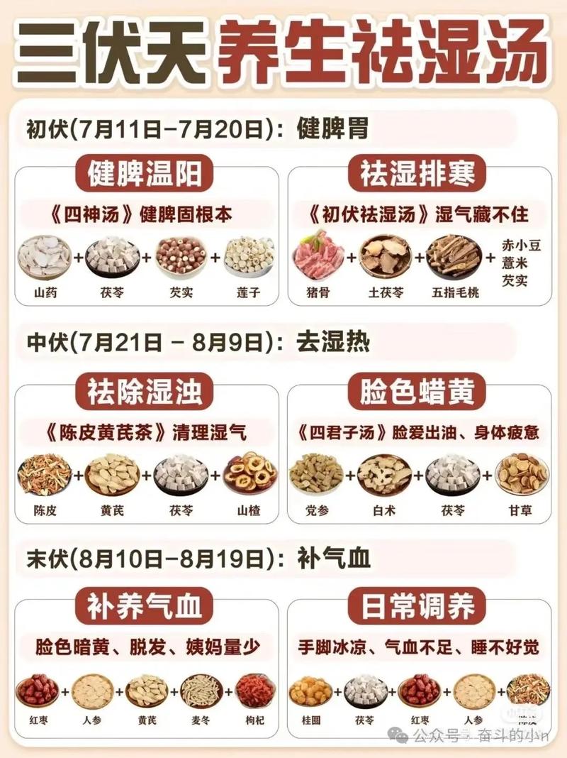 胡秀英三十二部顺序介绍之养生保健产品