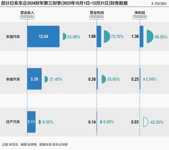 日本的汽车、电子产品、动漫等在全球范围内具有较高的知名度和市场份额