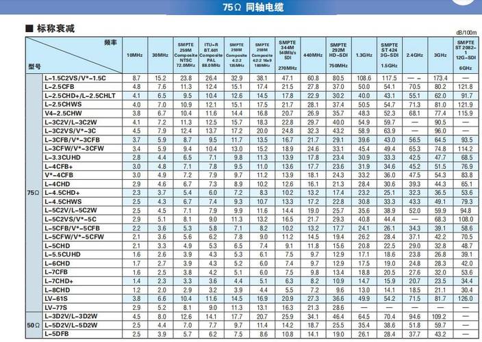 75 欧涩频线和 65 欧涩频线的区别全解析