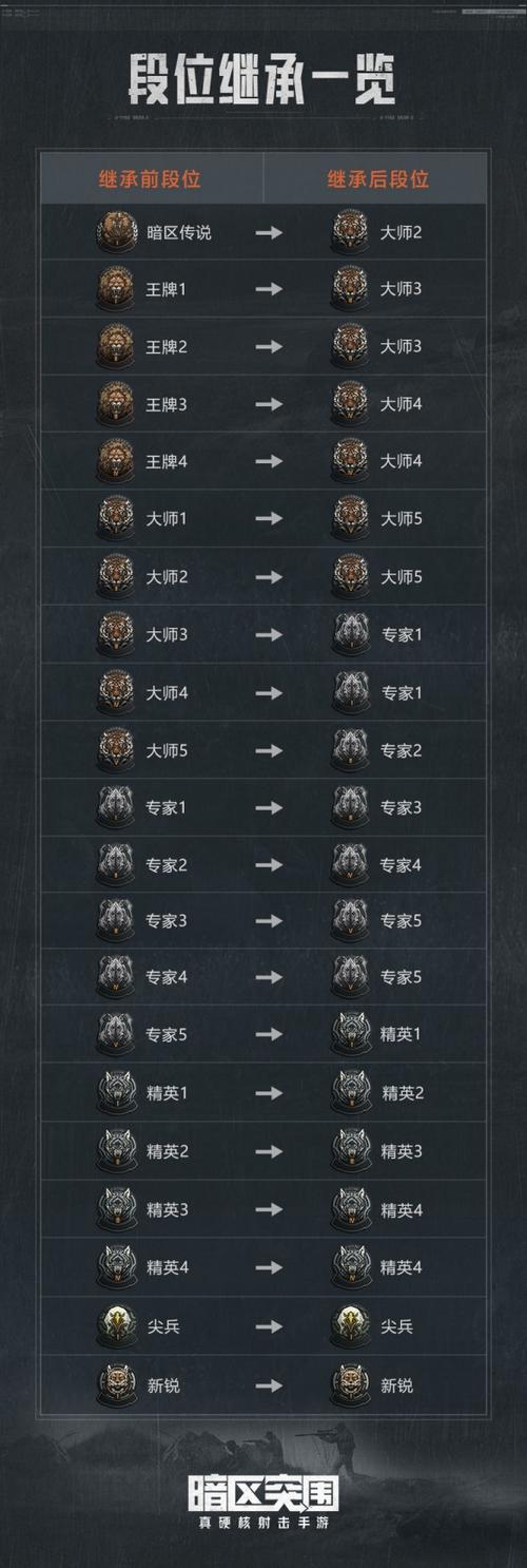 《暗区突围》赛季末留存攻略：揭秘赛季更新保留内容细节解析
