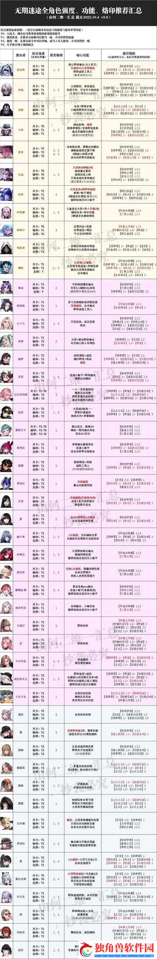 无期迷途橡木匣烙印搭配推荐
