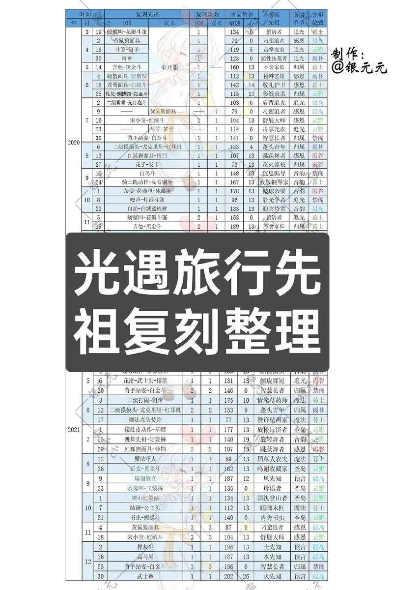 光遇游戏46号复刻先祖揭秘：身份揭秘及内容全面概览