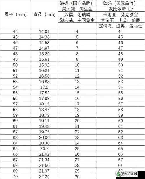 欧码 XL 究竟是亚洲码的 L 还是 XL 之探讨