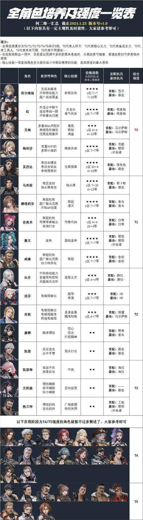 钢岚突击手培养指南:实战技能与强钢岚突击手成长路径探索