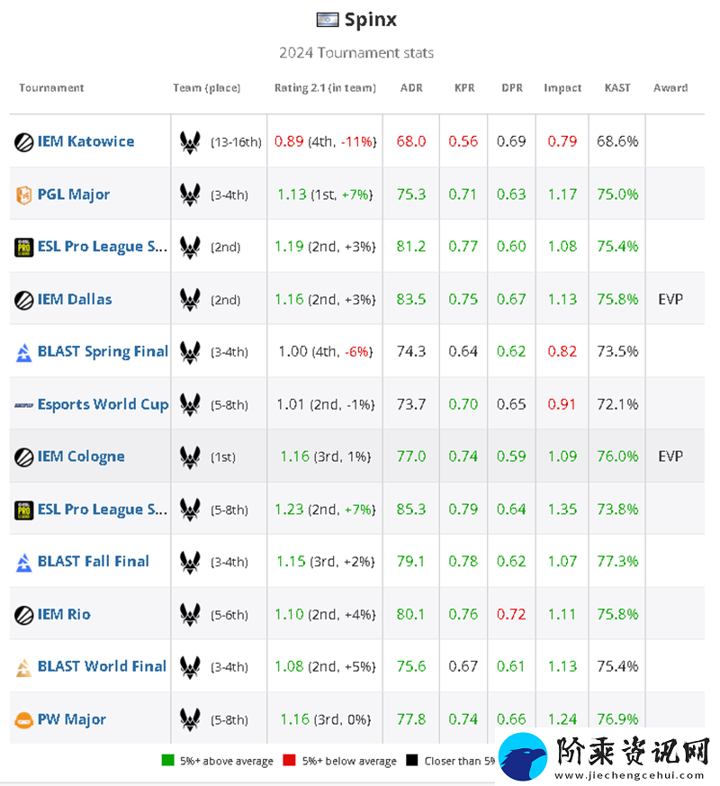 HLTV