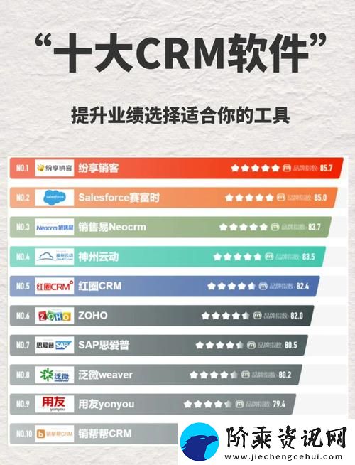 全面解析国内外十大免费CRM软件入口-助力企业高效管理柯林资讯