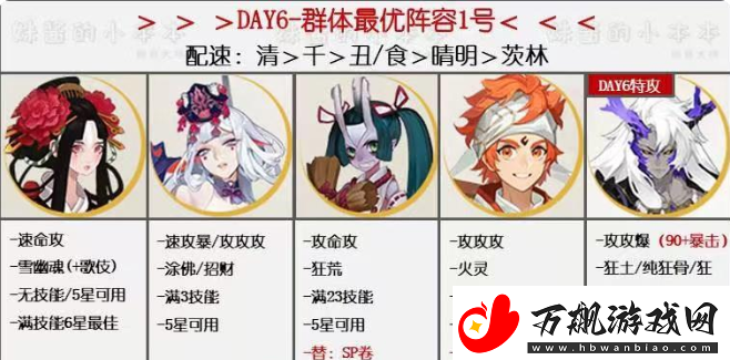 阴阳师万象猿屋超鬼王第六天阵容推荐11.8超鬼王特攻攻略