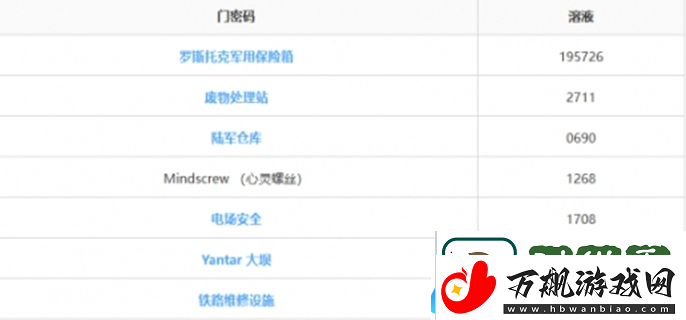 潜行者2密码门密码合集