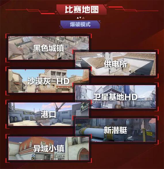 穿越火线玩家四大常见习惯详解:游戏策略团队协作武器选择与地图熟悉度解析