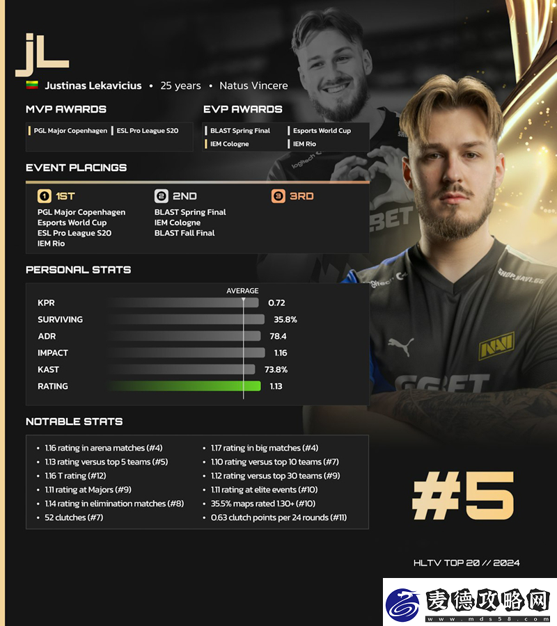 HLTV