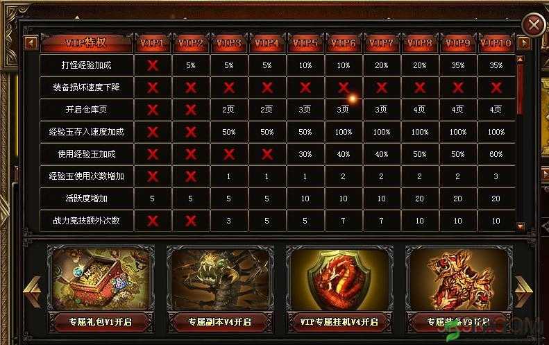 老九门手游全面解析，VIP特权详细介绍及各等级特权一览表