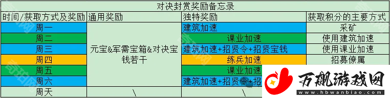 这城有良田沙场争锋怎么玩