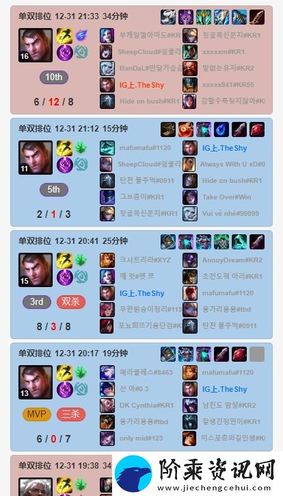 苍穹之跃！Theshy近期排位狂玩“穿甲”流杰斯