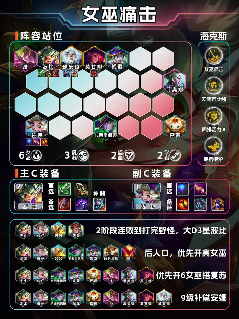 超级英雄平民最佳阵容组合解析:实战数据与英雄特性详解