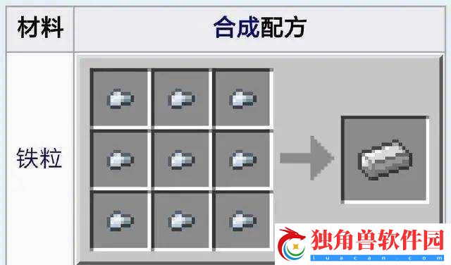 我的世界格雷科技6模组生铁锭有什么用