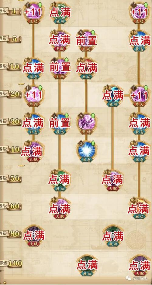 航海王燃烧意志:乔巴技能加点攻略,助你掌握乔巴战斗技巧